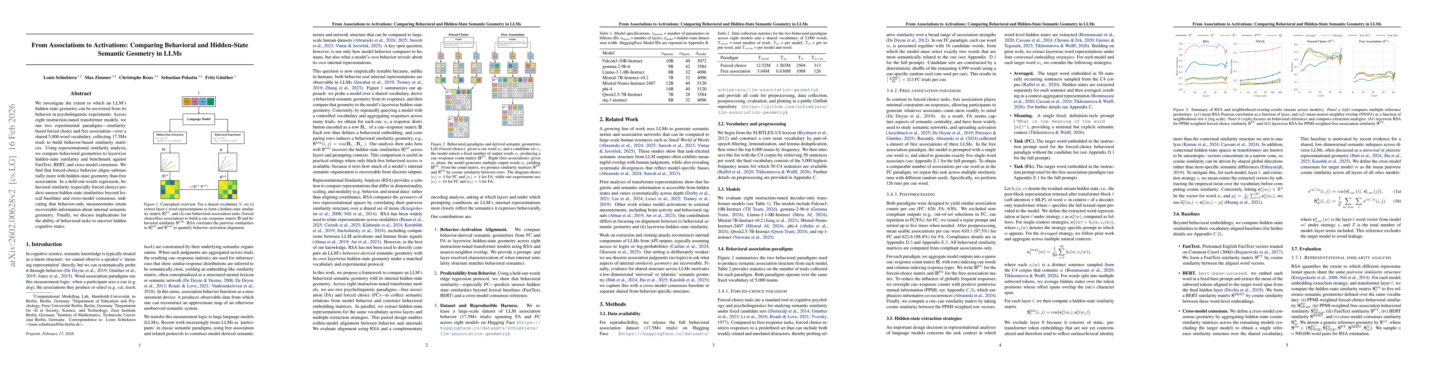 Thumbnail for From Associations to Activations: Comparing Behavioral and Hidden-State Semantic Geometry in LLMs