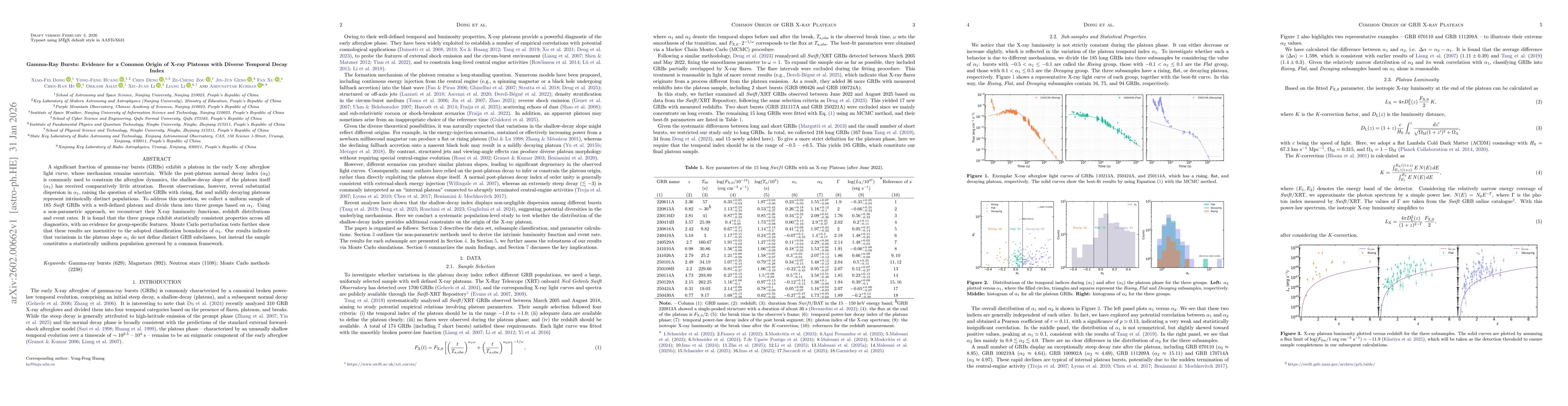 Thumbnail for Gamma-Ray Bursts: Evidence for a Common Origin of X-ray Plateaus with Diverse Temporal Decay Index