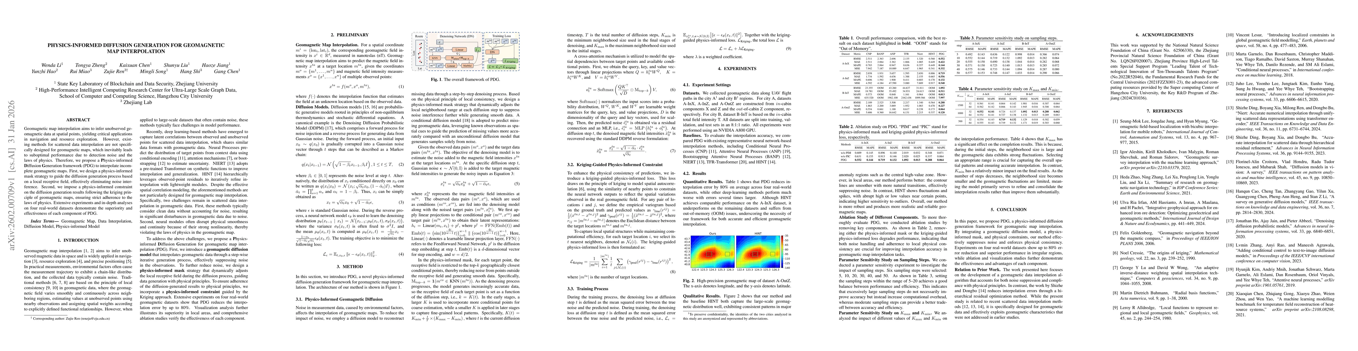 Thumbnail for Physics-informed Diffusion Generation for Geomagnetic Map Interpolation