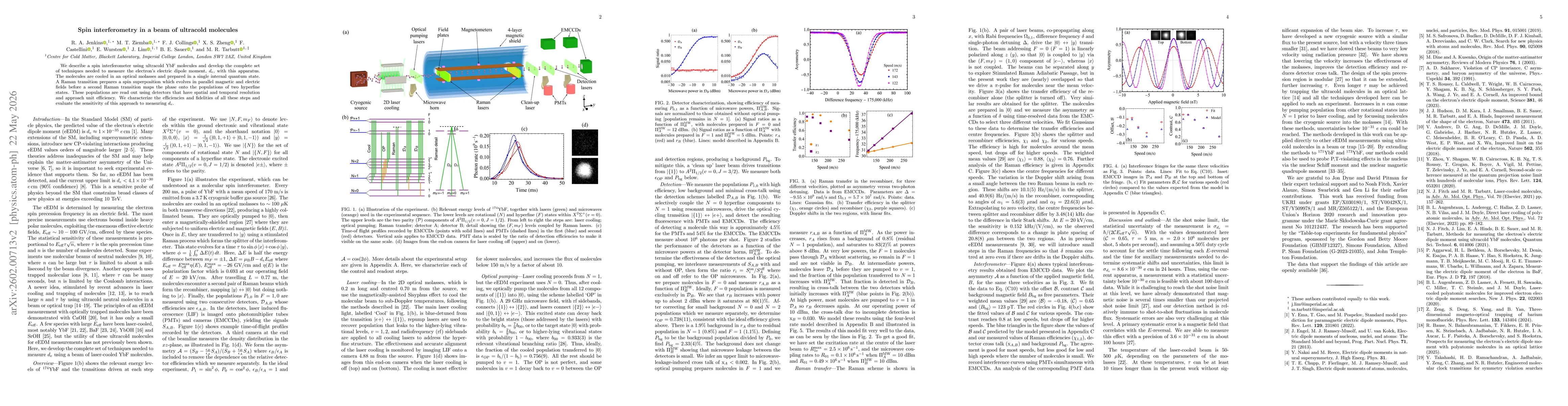 Thumbnail for Spin interferometry in a beam of ultracold molecules
