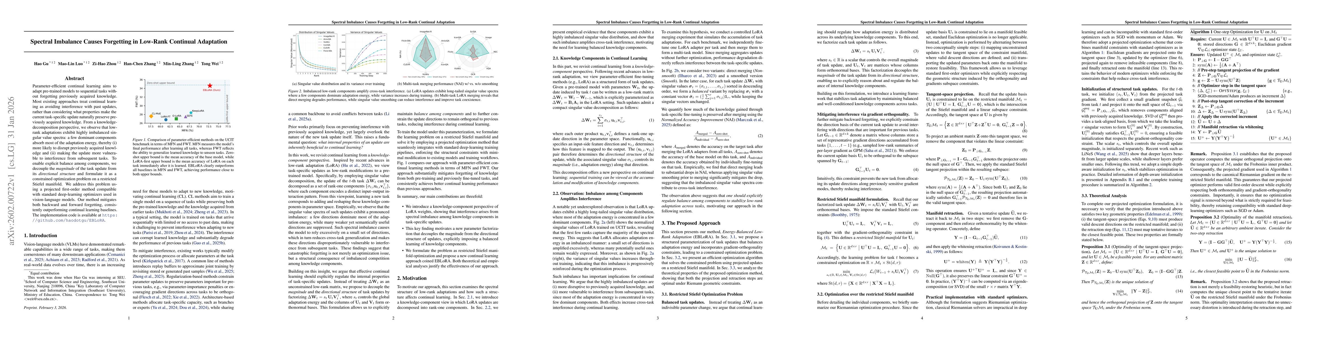 Thumbnail for Spectral Imbalance Causes Forgetting in Low-Rank Continual Adaptation