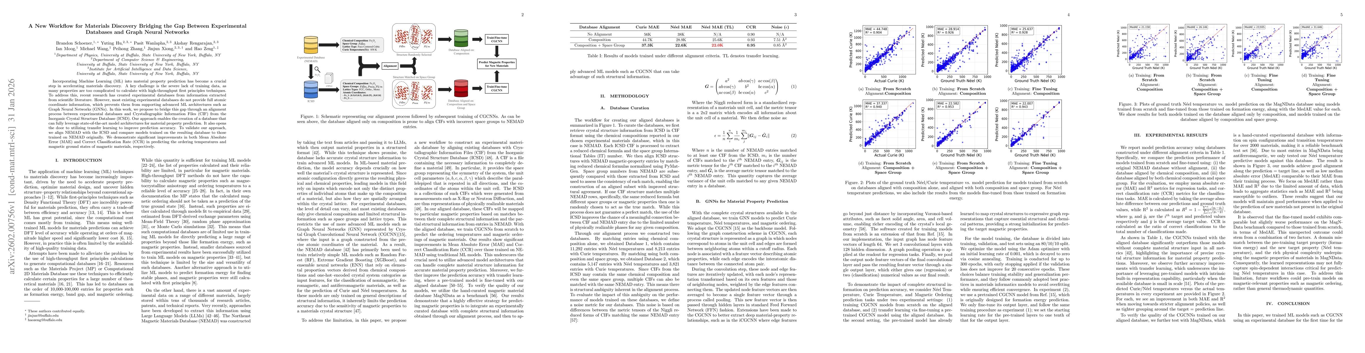Thumbnail for A New Workflow for Materials Discovery Bridging the Gap Between Experimental Databases and Graph Neural Networks
