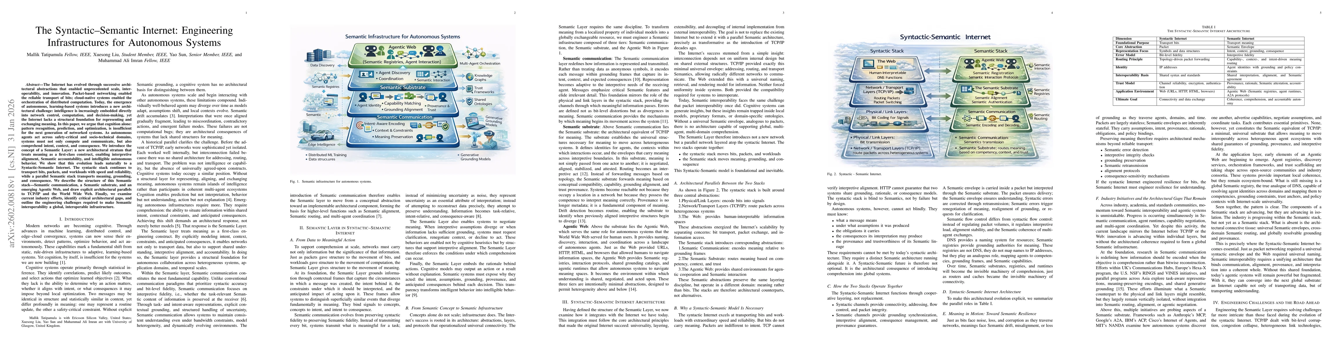 Thumbnail for The Syntactic-Semantic Internet:Engineering Infrastructures for Autonomous Systems