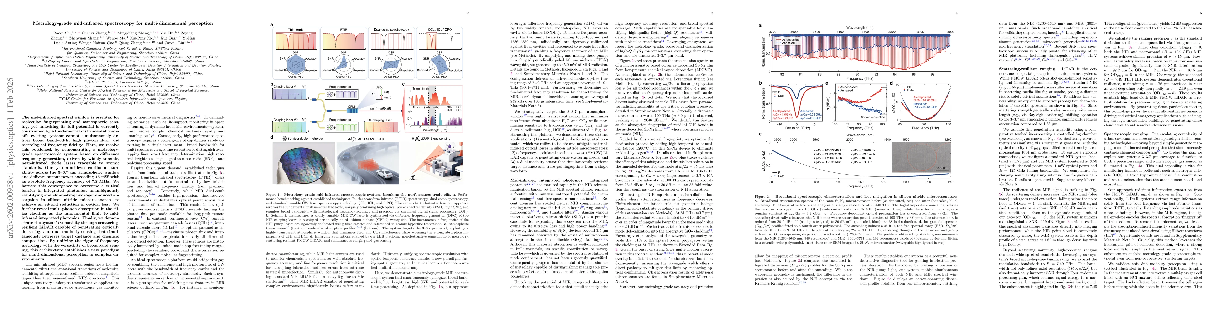 Thumbnail for Metrology-grade mid-infrared spectroscopy for multi-dimensional perception