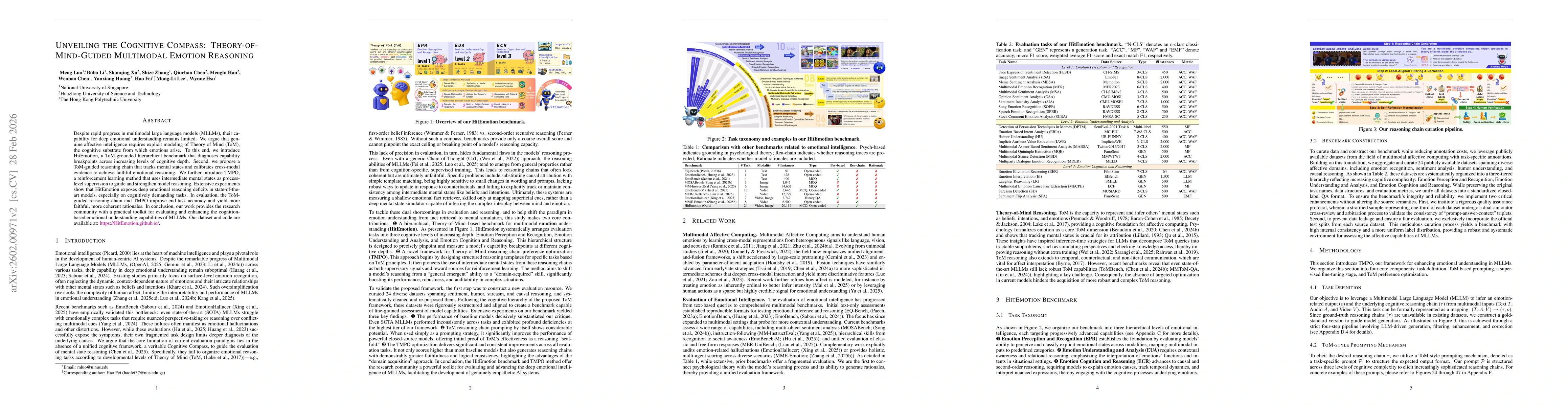 Thumbnail for Unveiling the Cognitive Compass: Theory-of-Mind-Guided Multimodal Emotion Reasoning