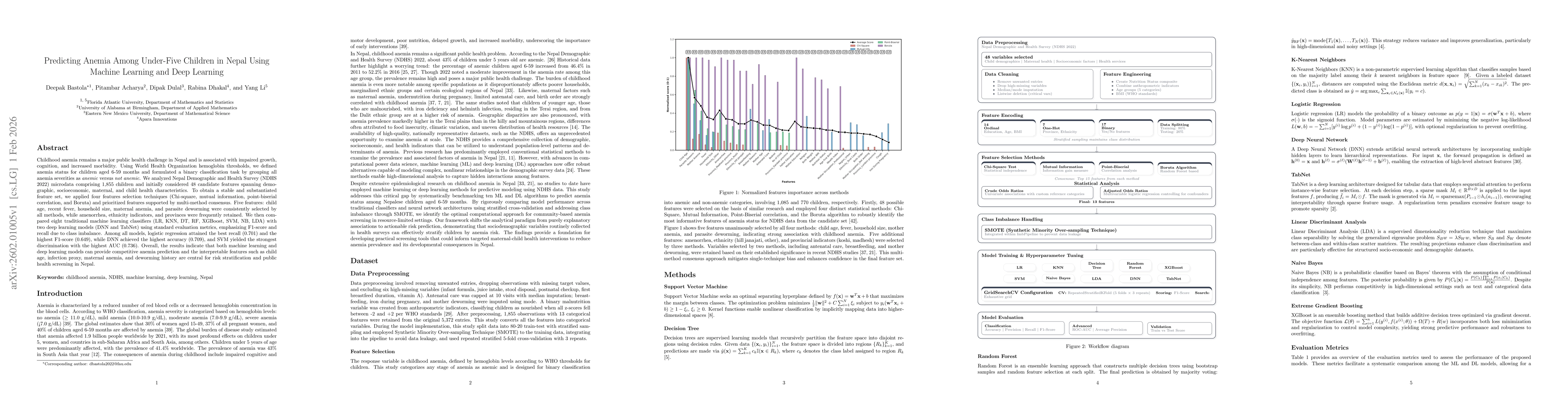 Thumbnail for Predicting Anemia Among Under-Five Children in Nepal Using Machine Learning and Deep Learning