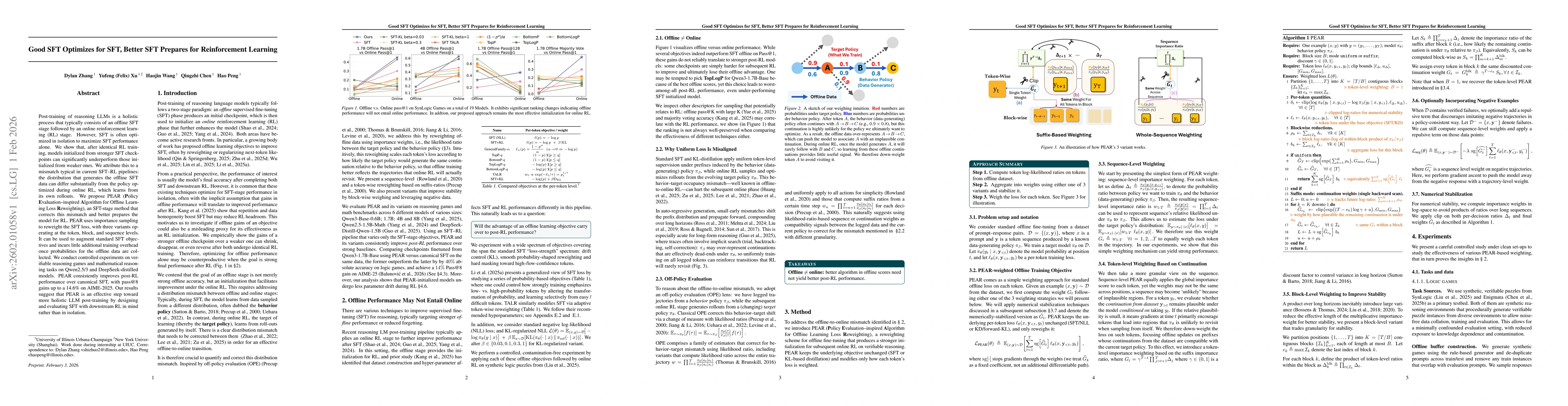Thumbnail for Good SFT Optimizes for SFT, Better SFT Prepares for Reinforcement Learning