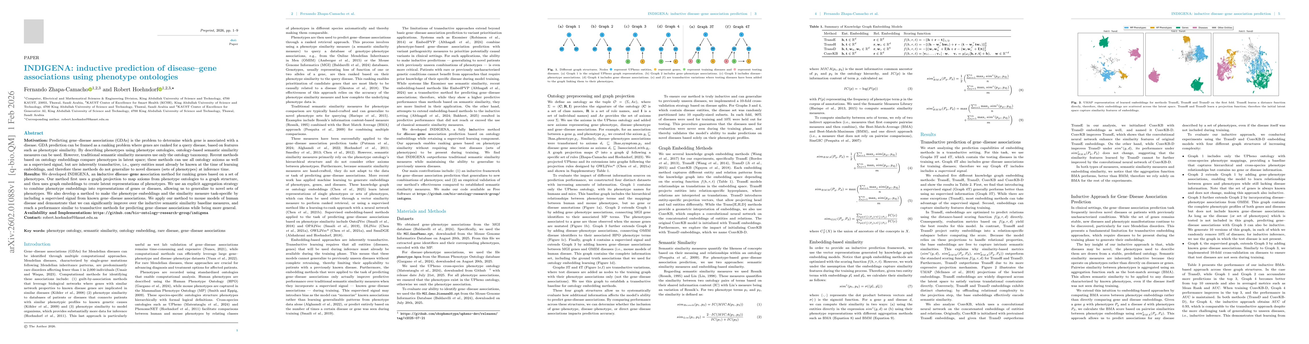 Thumbnail for INDIGENA: inductive prediction of disease-gene associations using phenotype ontologies