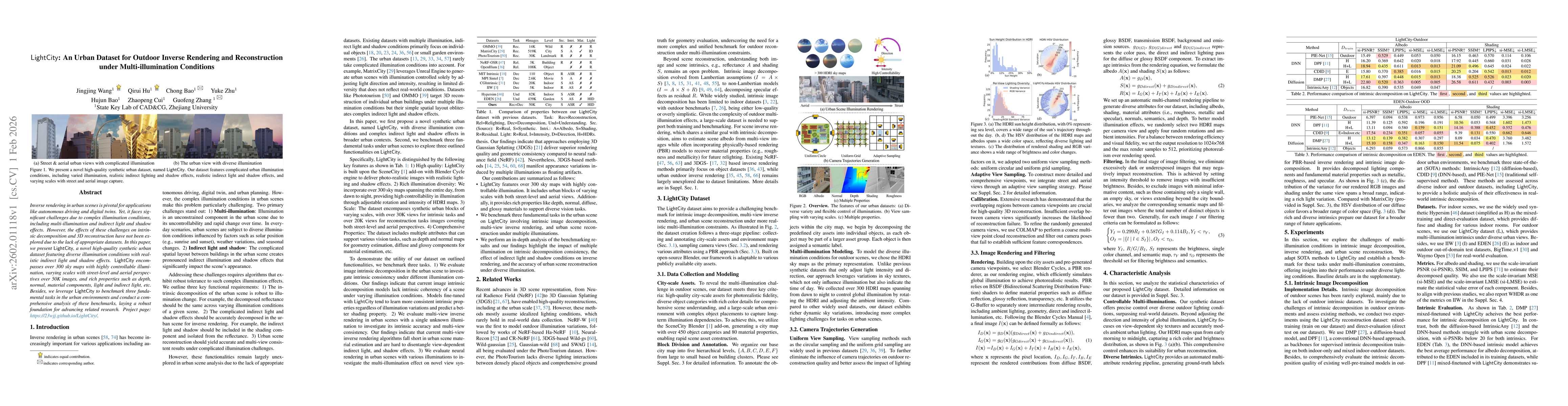 Thumbnail for LightCity: An Urban Dataset for Outdoor Inverse Rendering and Reconstruction under Multi-illumination Conditions
