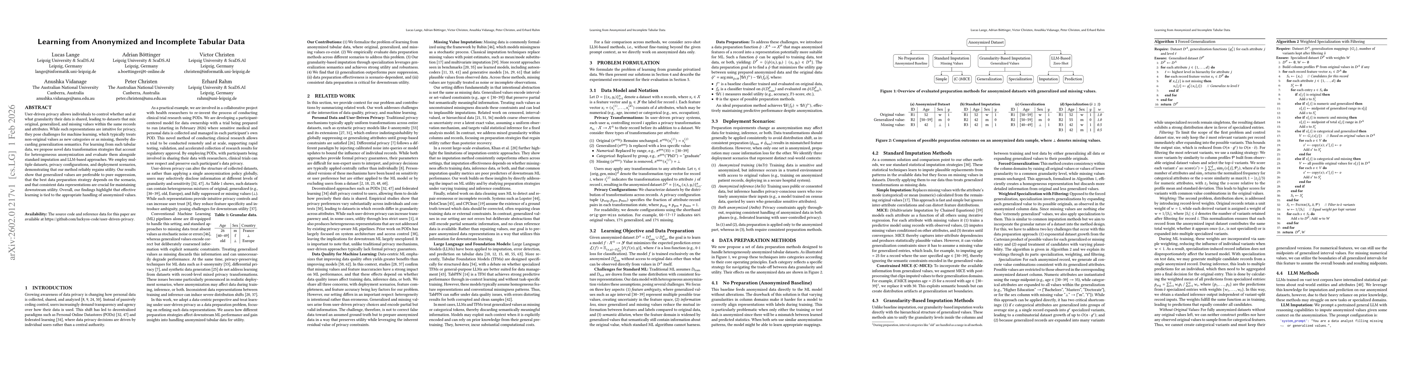 Thumbnail for Learning from Anonymized and Incomplete Tabular Data