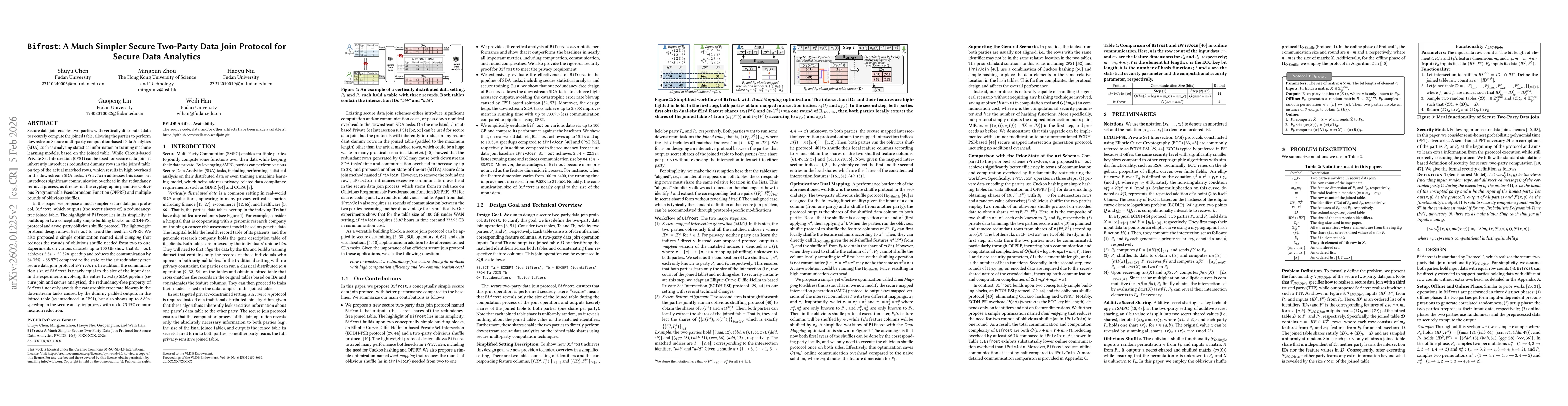 Thumbnail for Bifrost: A Much Simpler Secure Two-Party Data Join Protocol for Secure Data Analytics