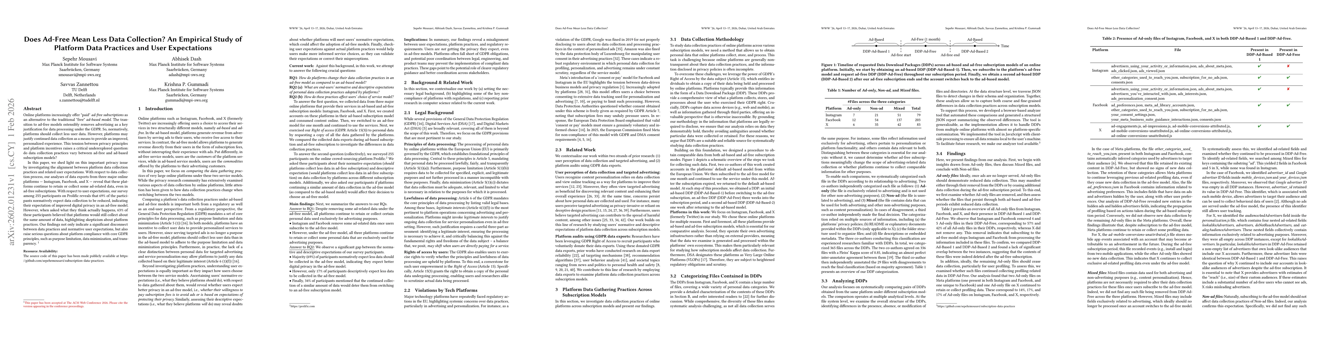 Thumbnail for Does Ad-Free Mean Less Data Collection? An Empirical Study of Platform Data Practices and User Expectations