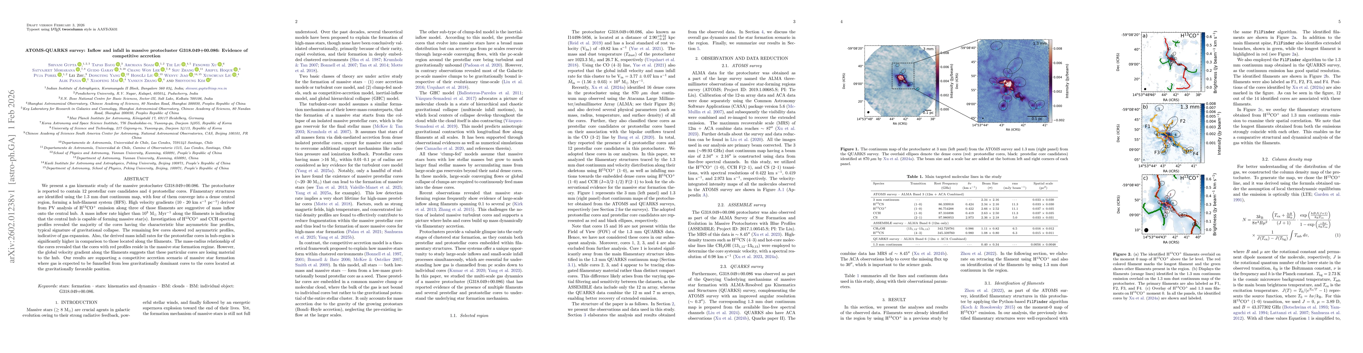 Thumbnail for ATOMS-QUARKS survey: Inflow and infall in massive protocluster G318.049+00.086: Evidence of competitive accretion