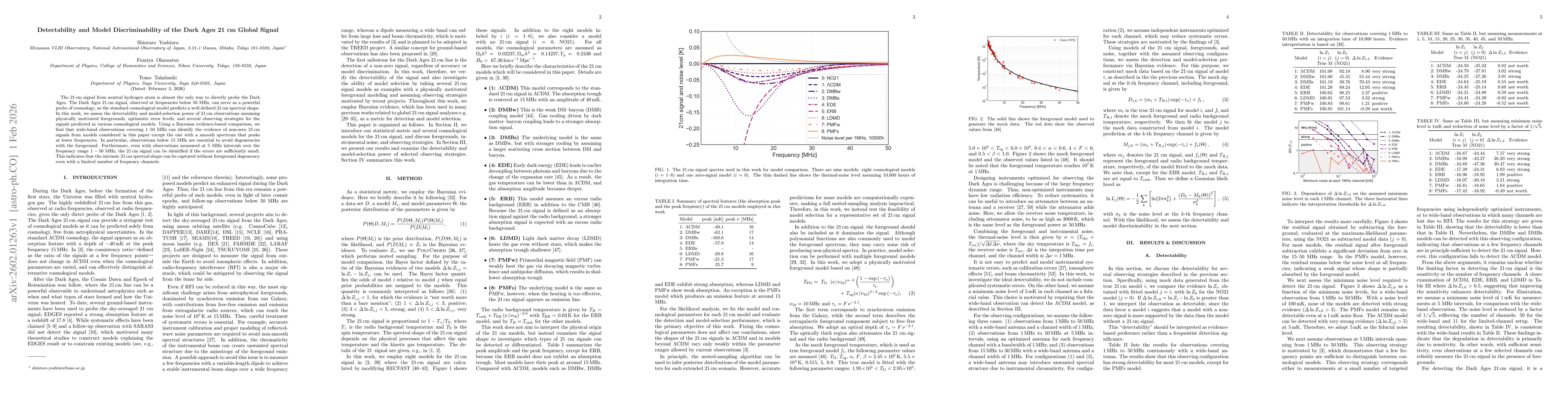 Thumbnail for Detectability and Model Discriminability of the Dark Ages 21 cm Global Signal