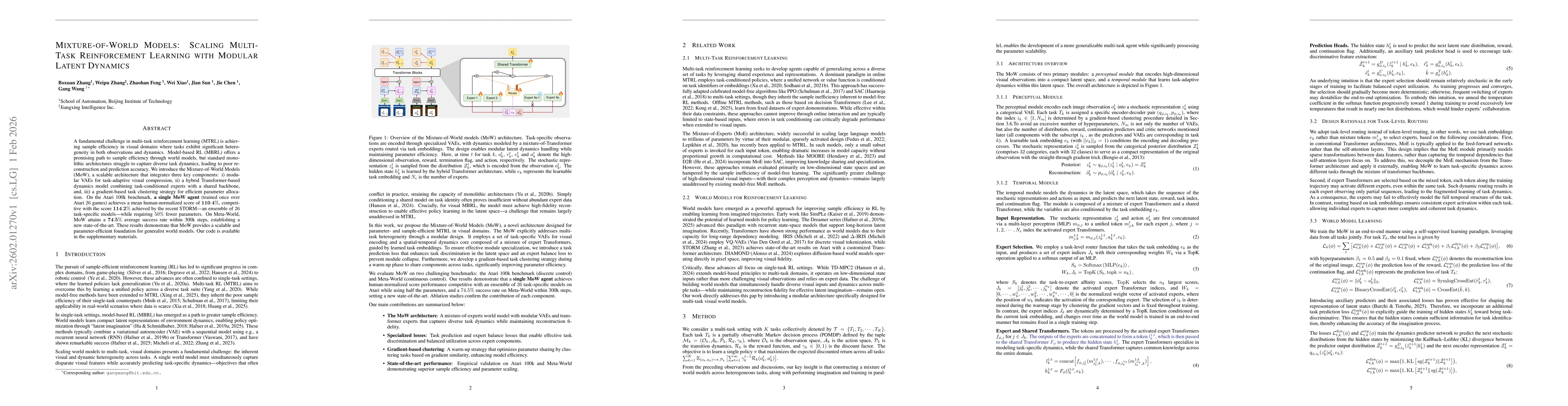 Thumbnail for Mixture-of-World Models: Scaling Multi-Task Reinforcement Learning with Modular Latent Dynamics