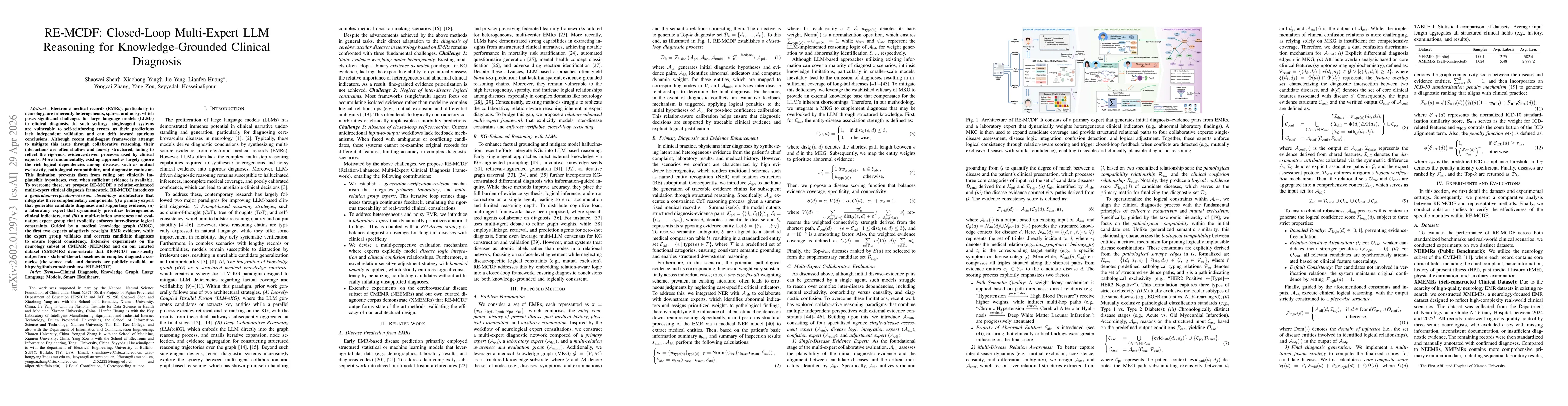 Thumbnail for RE-MCDF: Closed-Loop Multi-Expert LLM Reasoning for Knowledge-Grounded Clinical Diagnosis