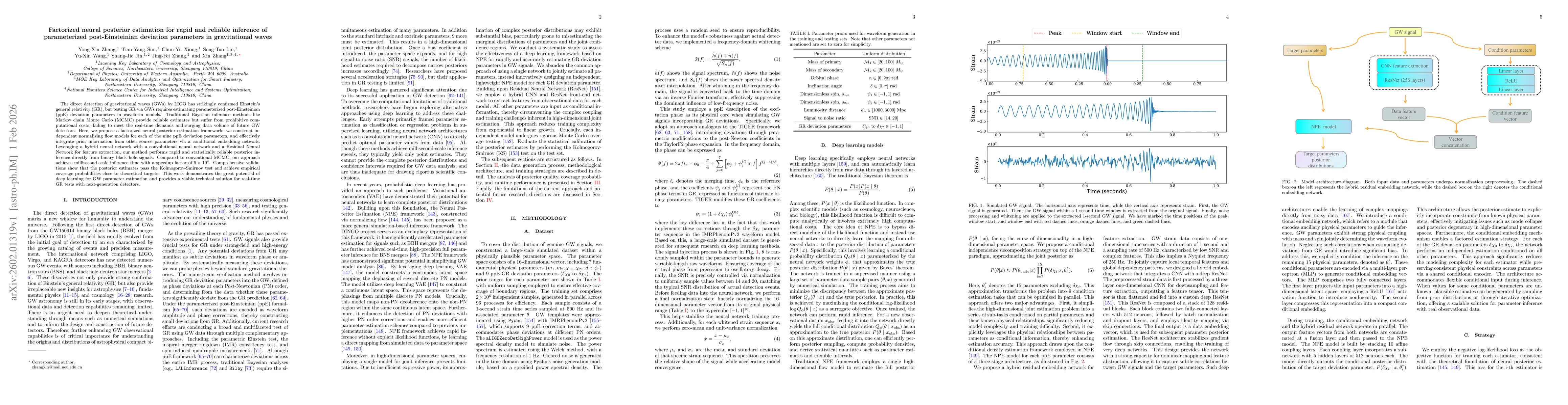 Thumbnail for Factorized neural posterior estimation for rapid and reliable inference of parameterized post-Einsteinian deviation parameters in gravitational waves