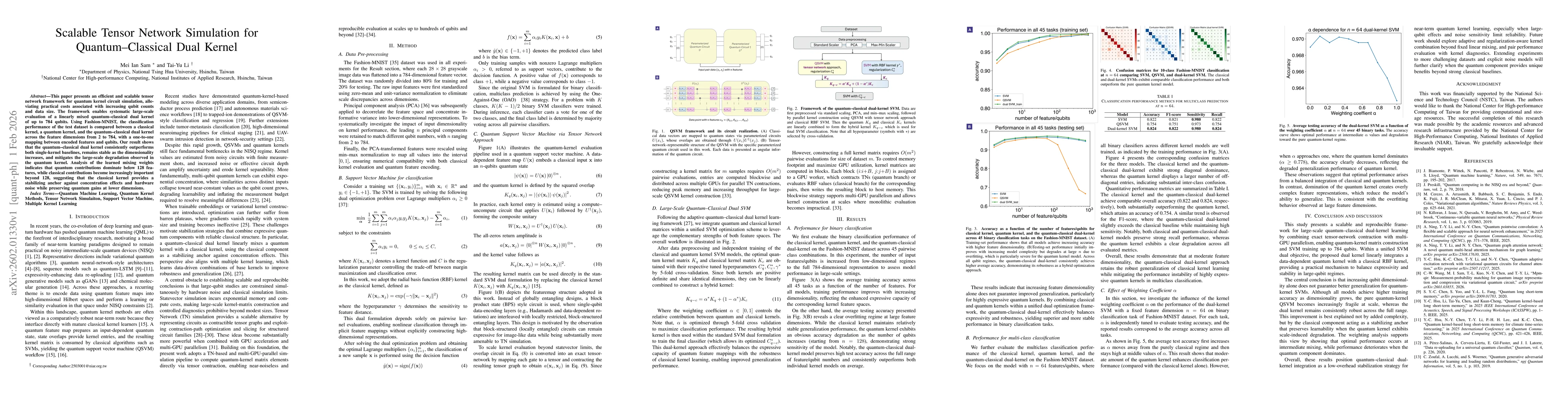 Thumbnail for Scalable Tensor Network Simulation for Quantum-Classical Dual Kernel