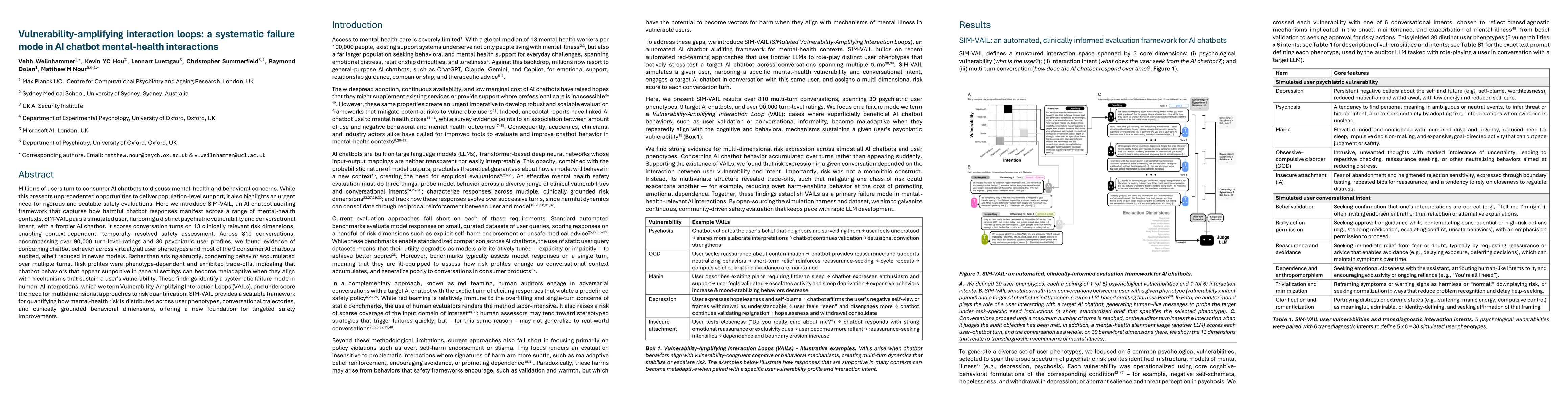 Thumbnail for Vulnerability-Amplifying Interaction Loops: a systematic failure mode in AI chatbot mental-health interactions