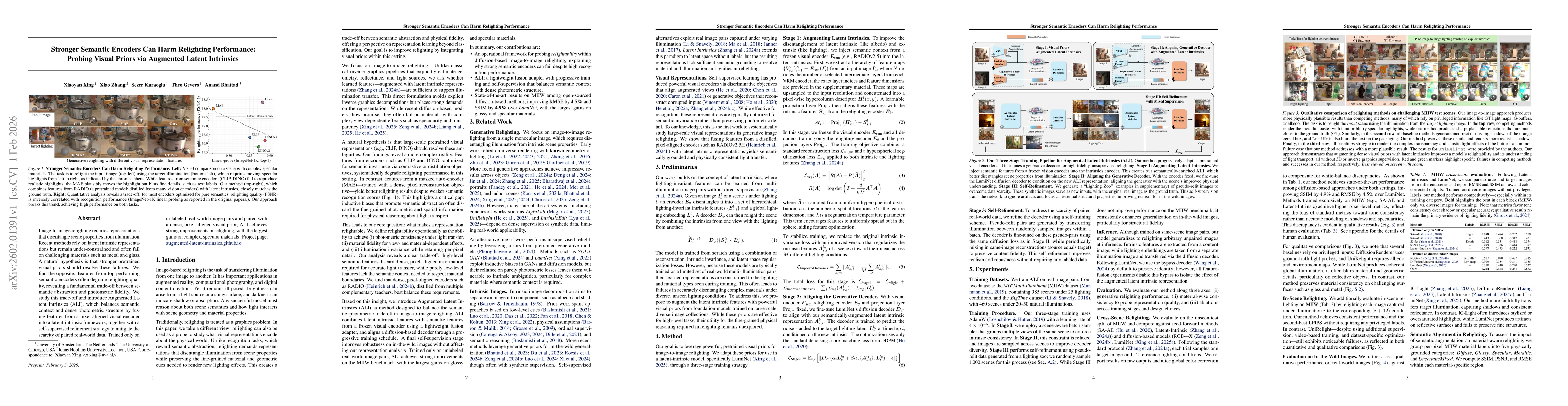 Thumbnail for Stronger Semantic Encoders Can Harm Relighting Performance: Probing Visual Priors via Augmented Latent Intrinsics