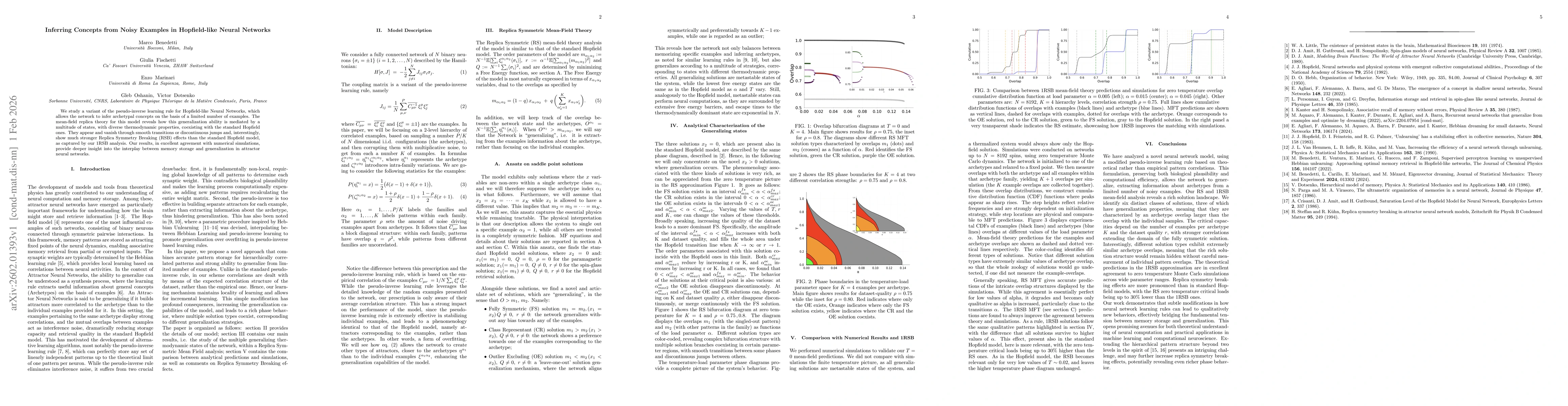 Thumbnail for Inferring Concepts from Noisy Examples in Hopfield-like Neural Networks