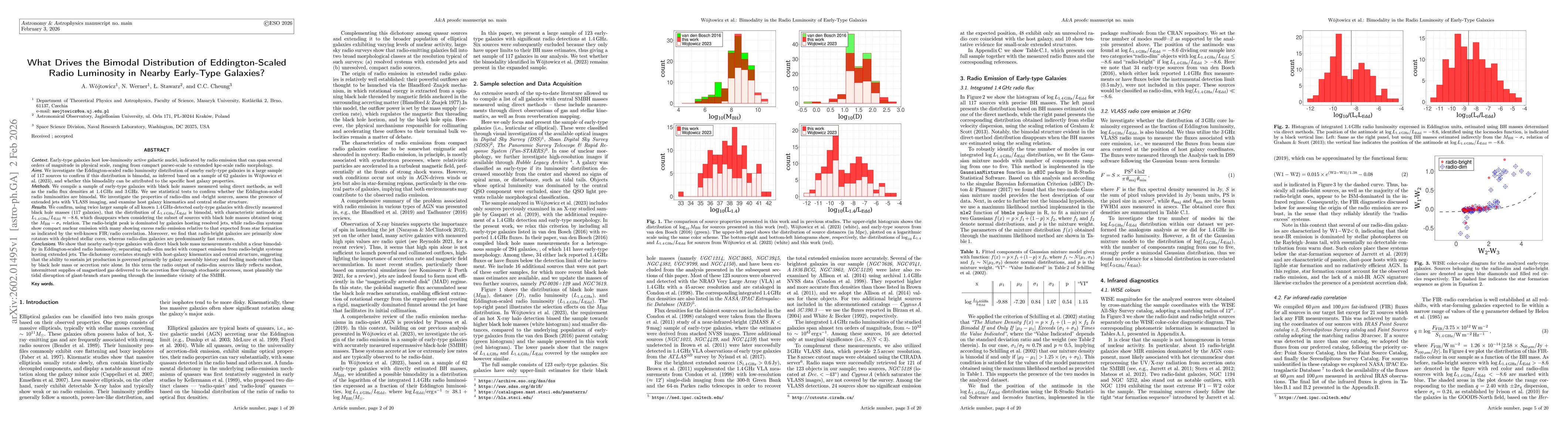 Thumbnail for What Drives the Bimodal Distribution of Eddington-Scaled Radio Luminosity in Nearby Early-Type Galaxies?