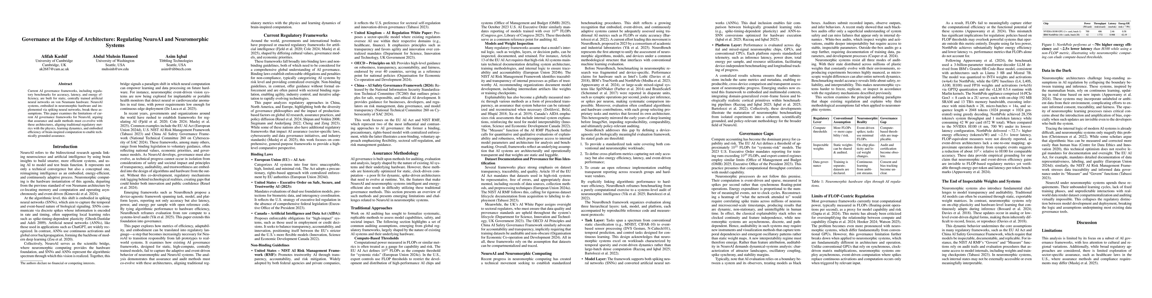 Thumbnail for Governance at the Edge of Architecture: Regulating NeuroAI and Neuromorphic Systems