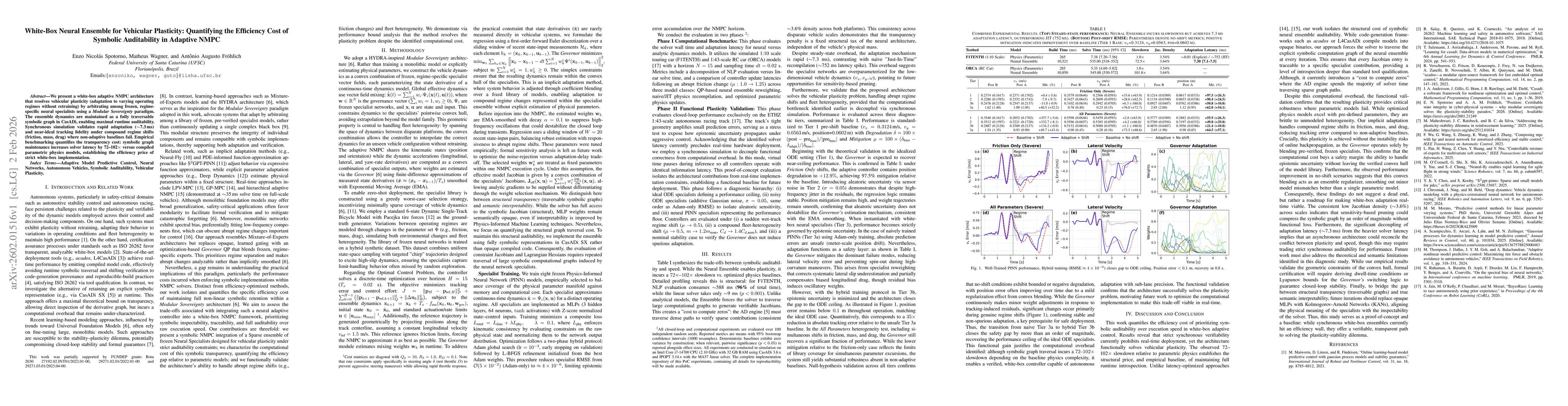 Thumbnail for White-Box Neural Ensemble for Vehicular Plasticity: Quantifying the Efficiency Cost of Symbolic Auditability in Adaptive NMPC