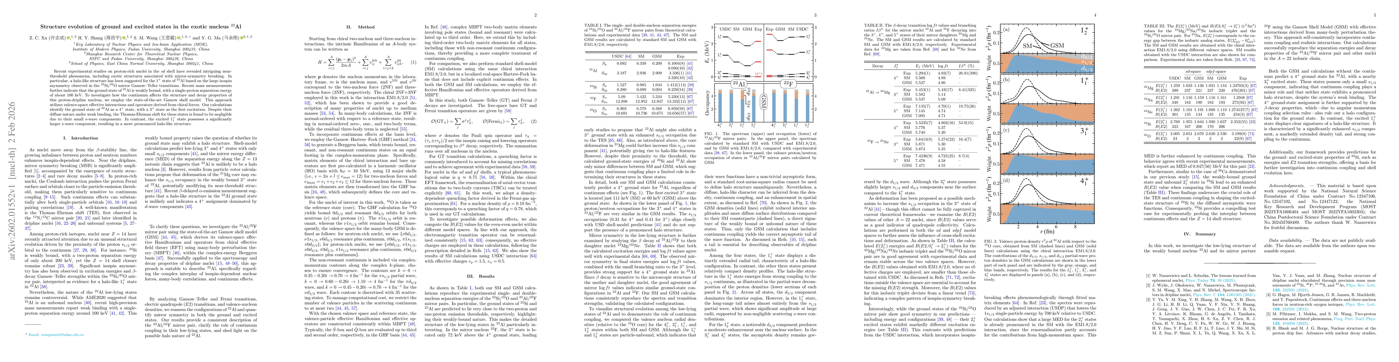 Thumbnail for Structure evolution of ground and excited states in the exotic nucleus $^{22}$Al