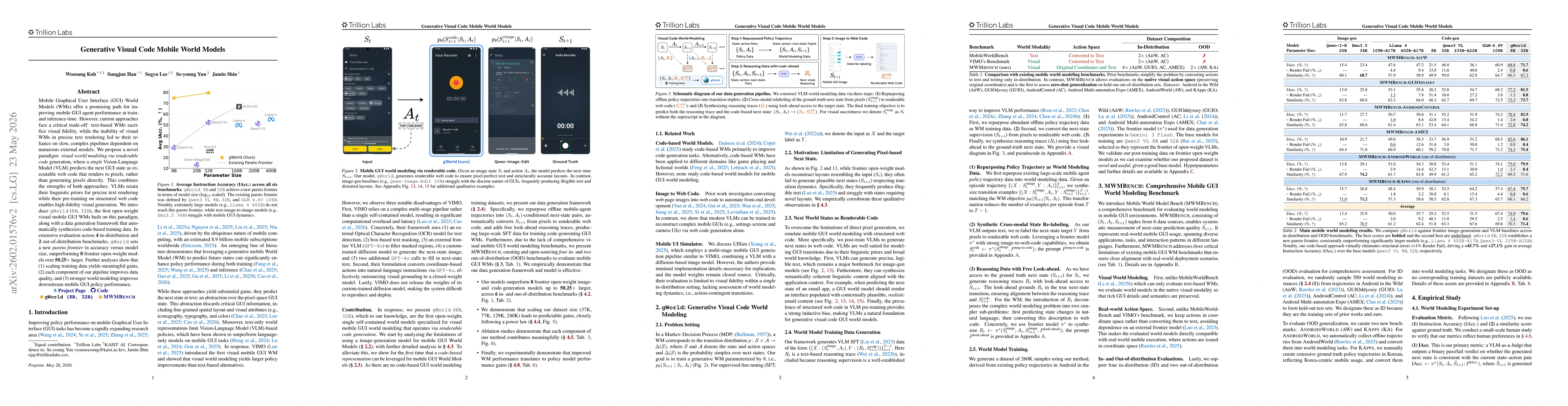 Thumbnail for Generative Visual Code Mobile World Models