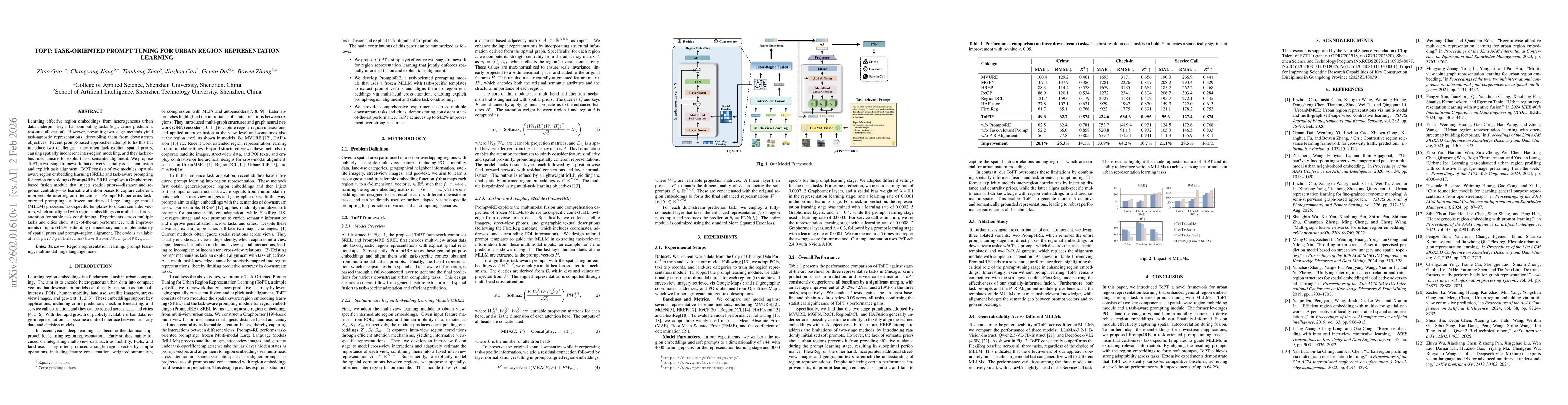 Thumbnail for ToPT: Task-Oriented Prompt Tuning for Urban Region Representation Learning