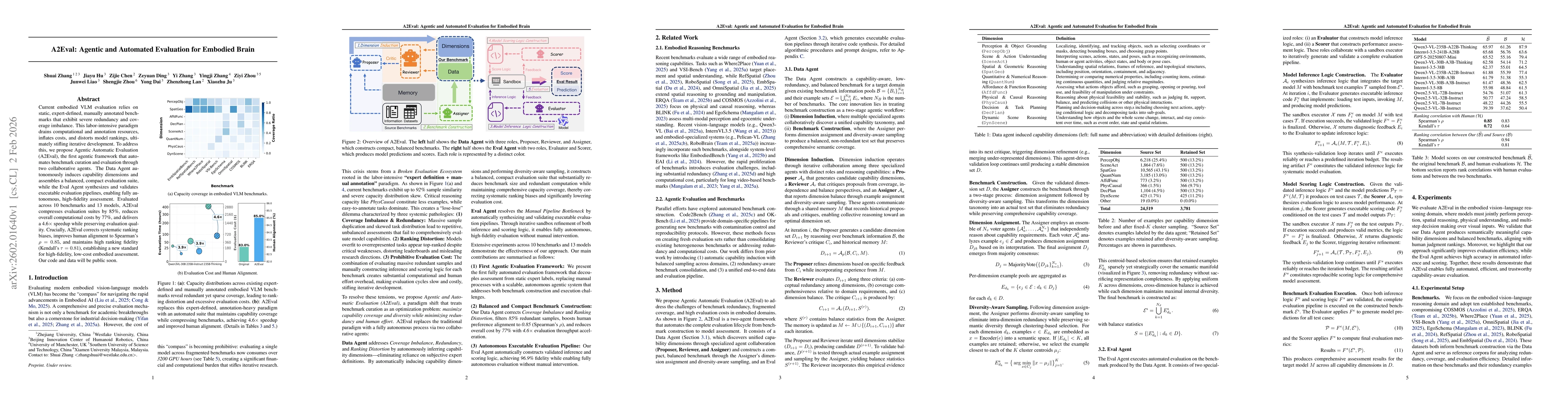 Thumbnail for A2Eval: Agentic and Automated Evaluation for Embodied Brain