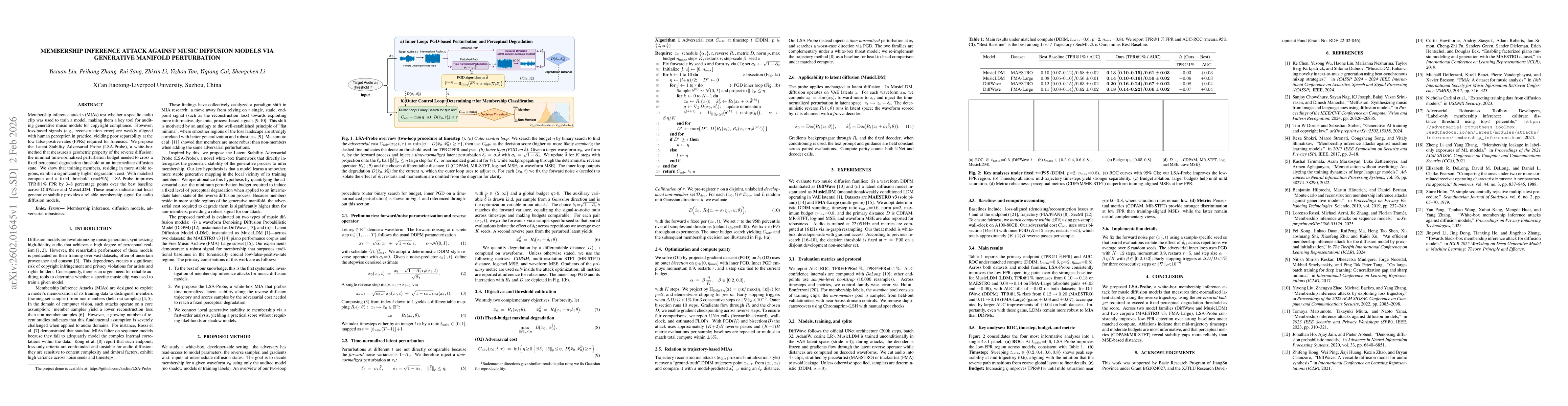 Thumbnail for Membership Inference Attack Against Music Diffusion Models via Generative Manifold Perturbation