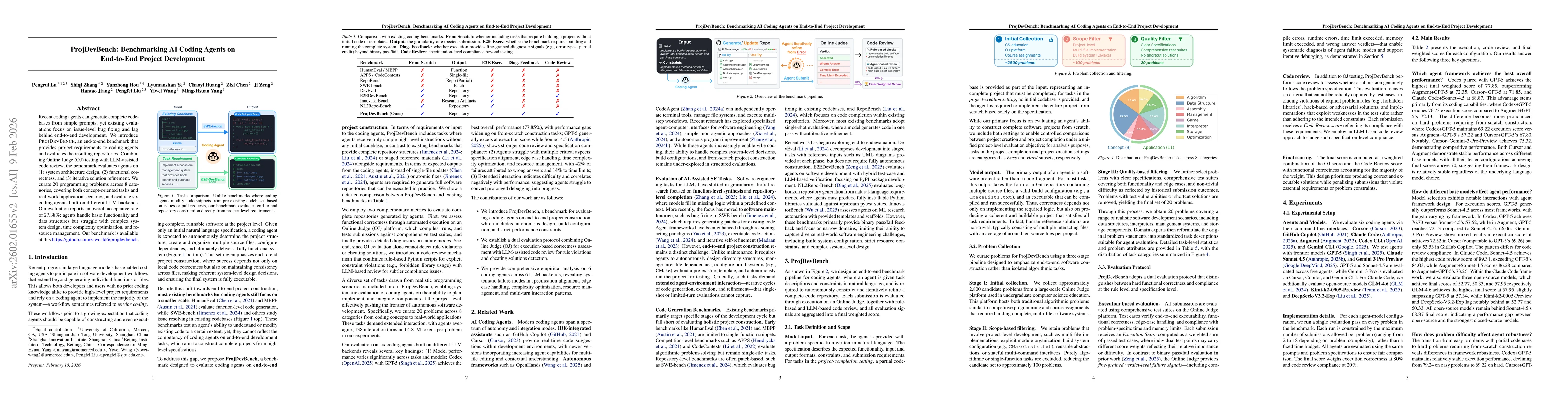 Thumbnail for ProjDevBench: Benchmarking AI Coding Agents on End-to-End Project Development