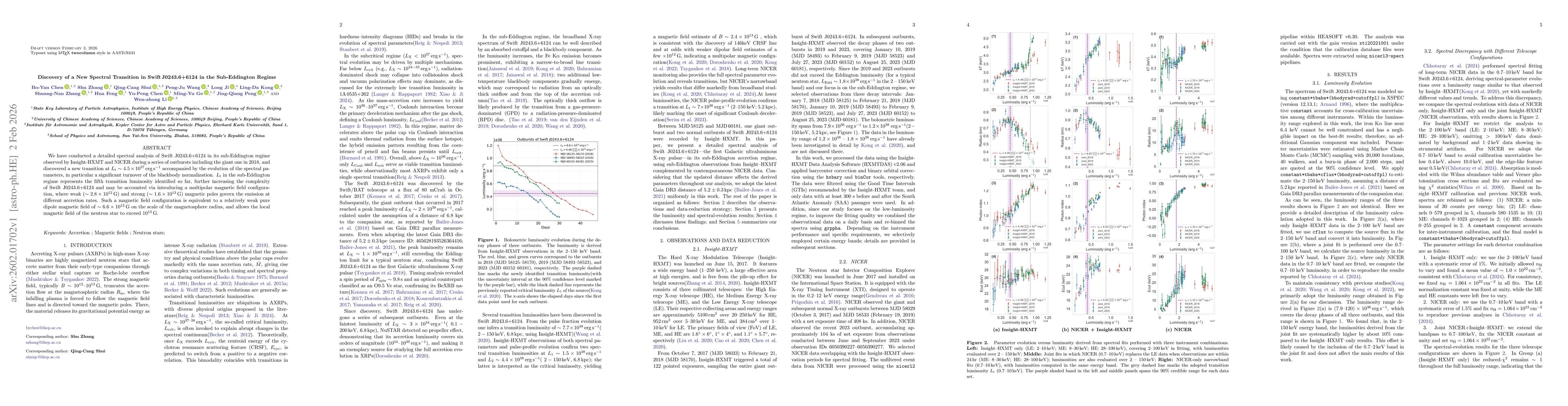 Thumbnail for Discovery of a New Spectral Transition in Swift J0243.6+6124 in the Sub-Eddington Regime