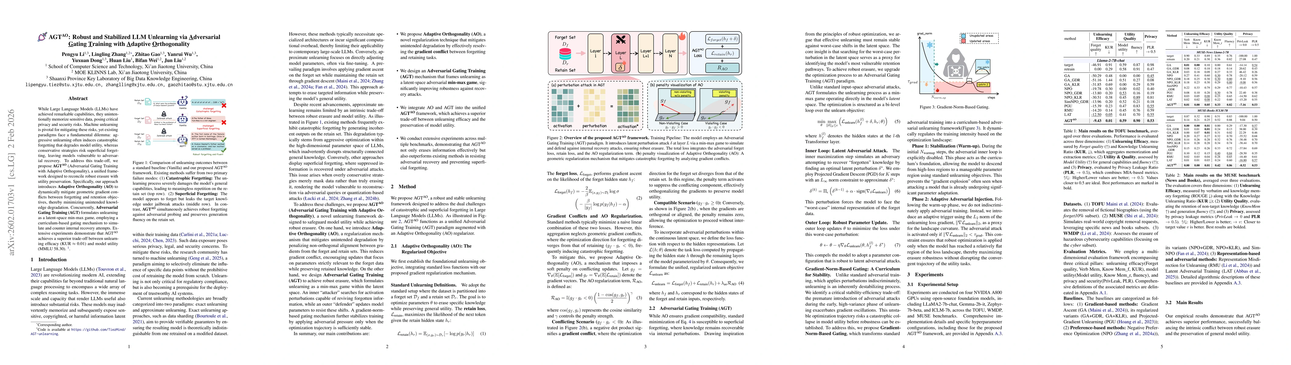 Thumbnail for $\textbf{AGT$^{AO}$}$: Robust and Stabilized LLM Unlearning via Adversarial Gating Training with Adaptive Orthogonality