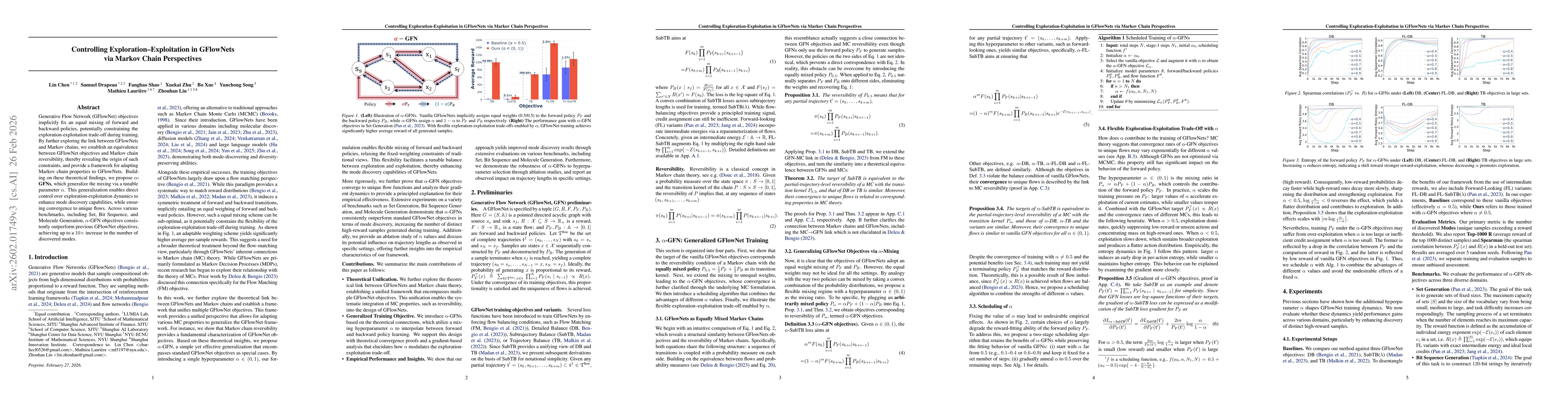 Thumbnail for Controlling Exploration-Exploitation in GFlowNets via Markov Chain Perspectives