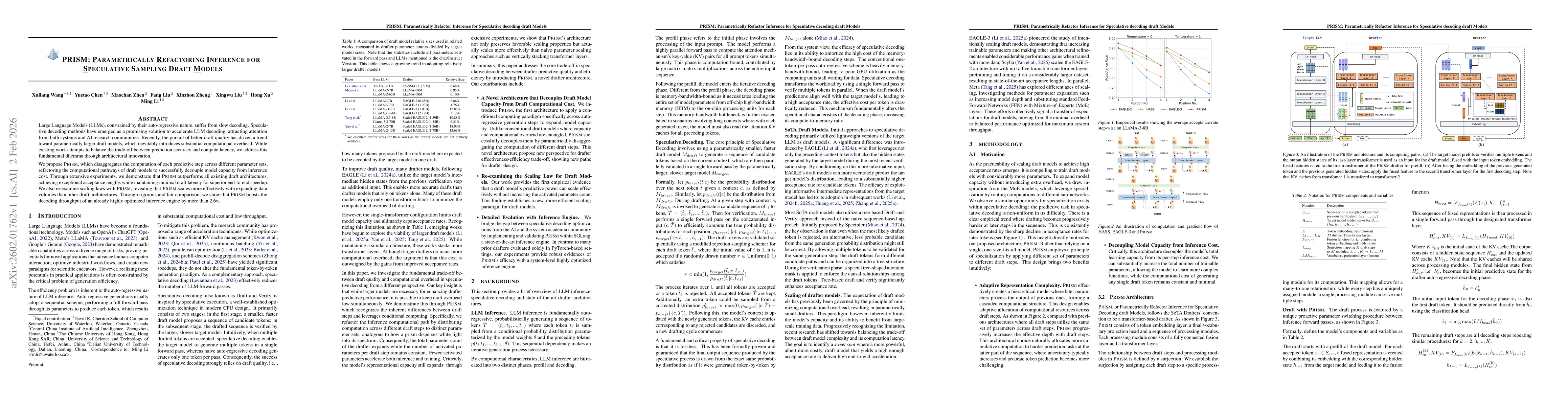 Thumbnail for PRISM: Parametrically Refactoring Inference for Speculative Sampling Draft Models