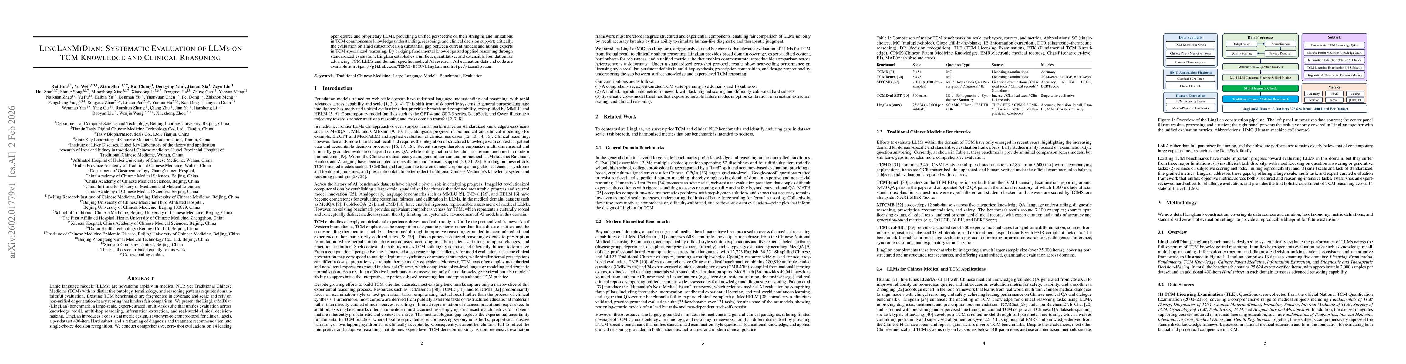 Thumbnail for LingLanMiDian: Systematic Evaluation of LLMs on TCM Knowledge and Clinical Reasoning