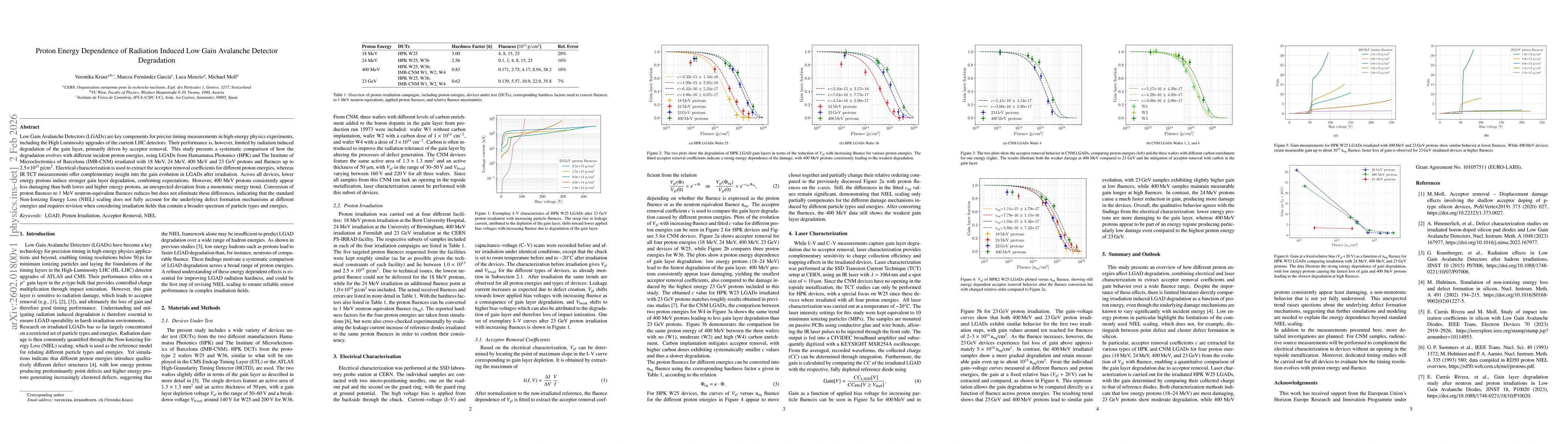 Thumbnail for Proton Energy Dependence of Radiation Induced Low Gain Avalanche Detector Degradation
