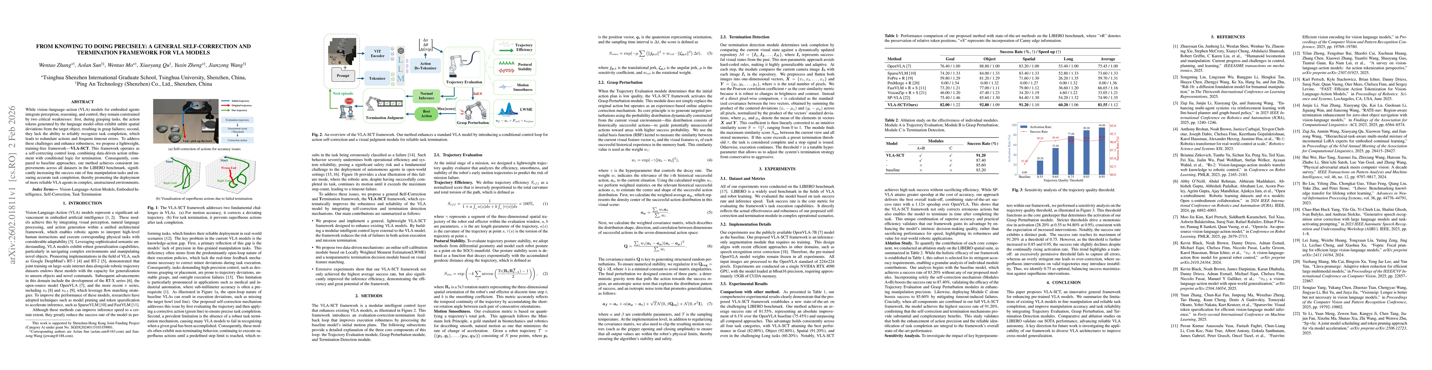 Thumbnail for From Knowing to Doing Precisely: A General Self-Correction and Termination Framework for VLA models
