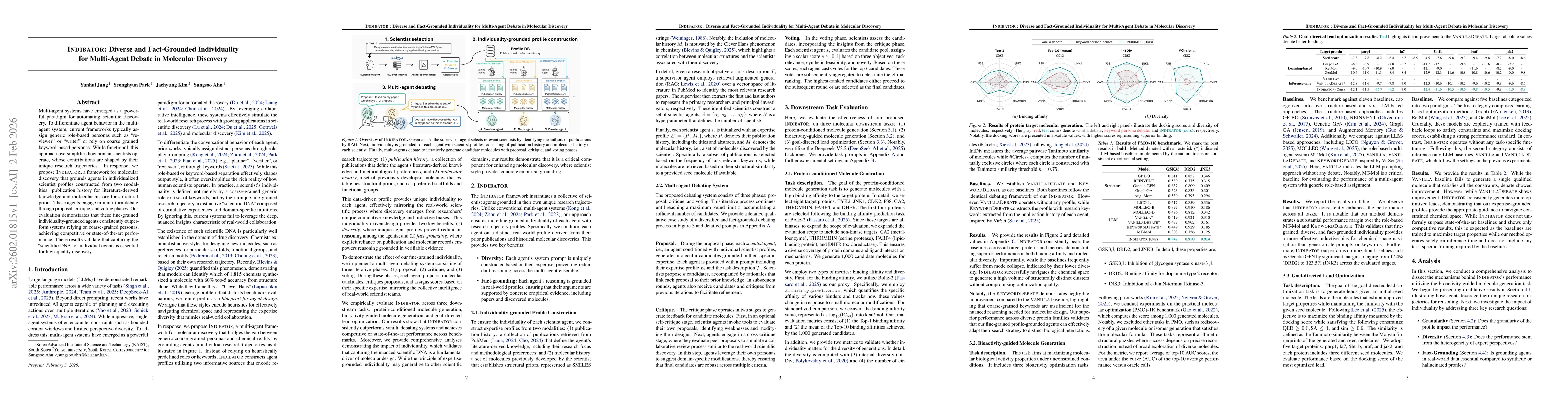 Thumbnail for INDIBATOR: Diverse and Fact-Grounded Individuality for Multi-Agent Debate in Molecular Discovery