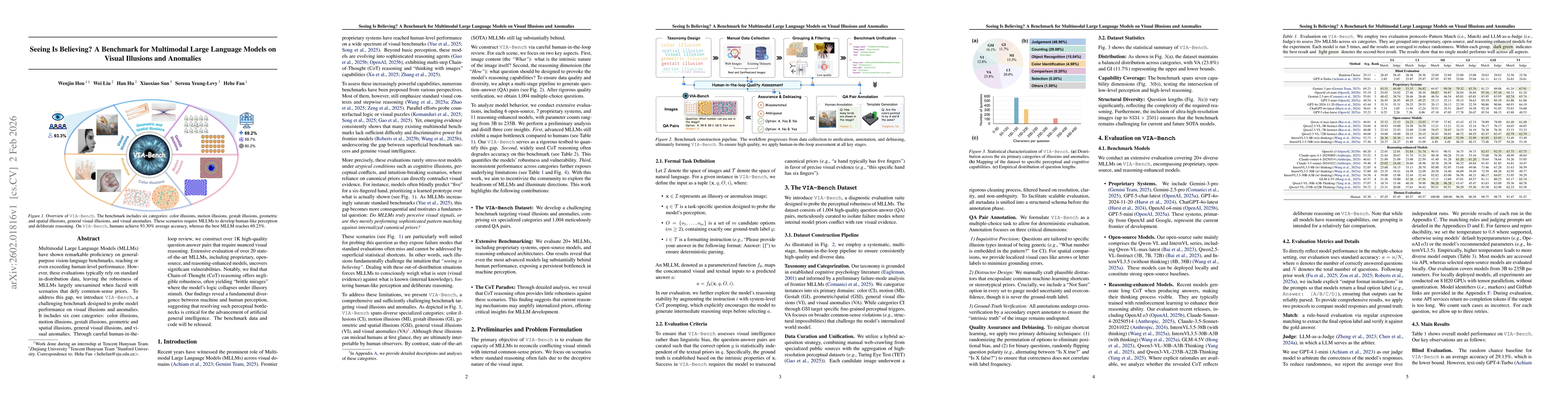 Thumbnail for Seeing Is Believing? A Benchmark for Multimodal Large Language Models on Visual Illusions and Anomalies