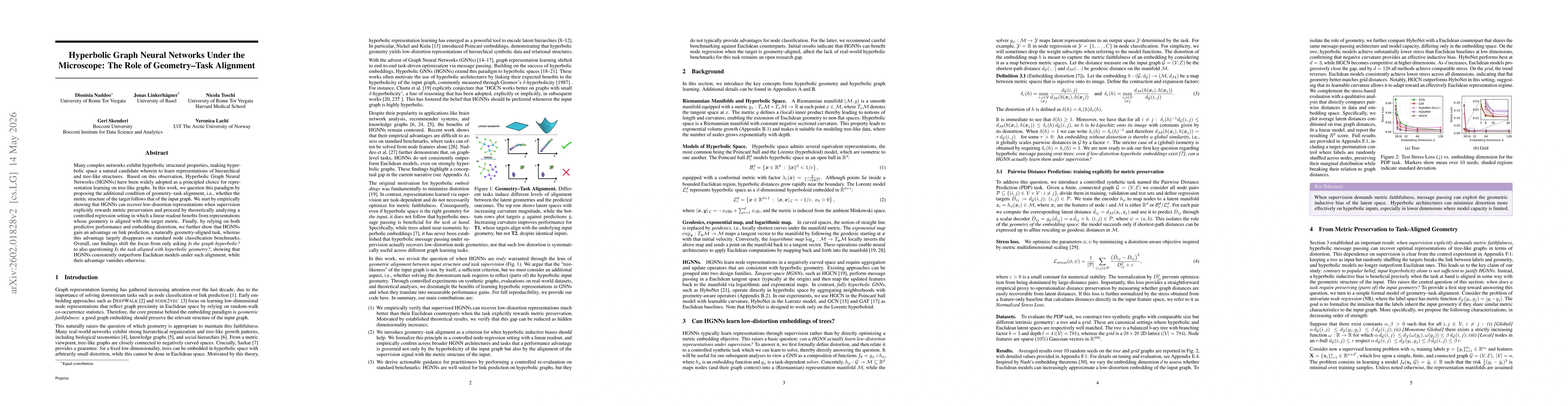 Thumbnail for Hyperbolic Graph Neural Networks Under the Microscope: The Role of Geometry-Task Alignment