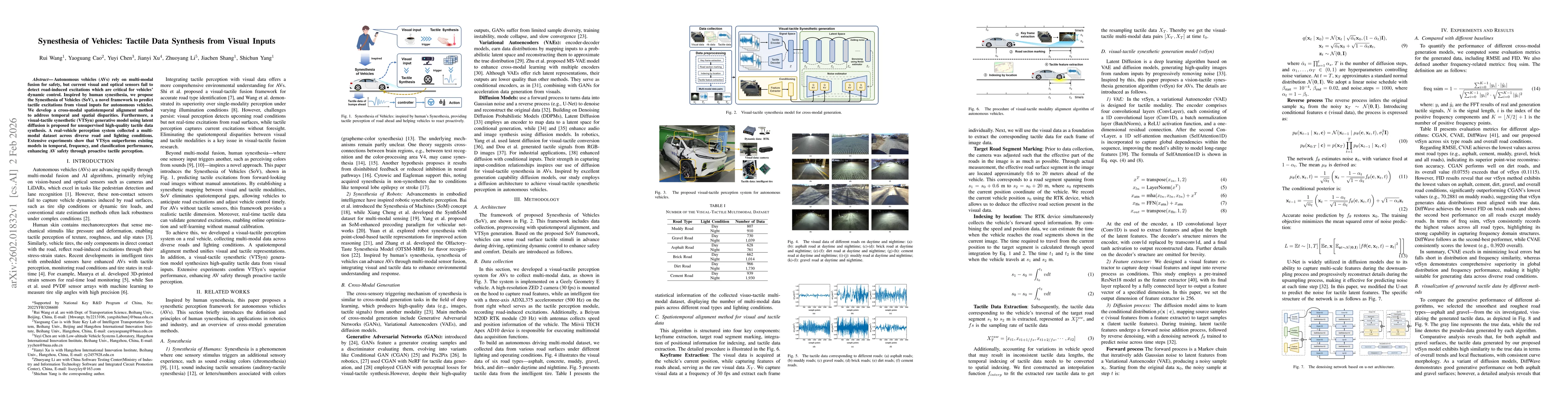 Thumbnail for Synesthesia of Vehicles: Tactile Data Synthesis from Visual Inputs