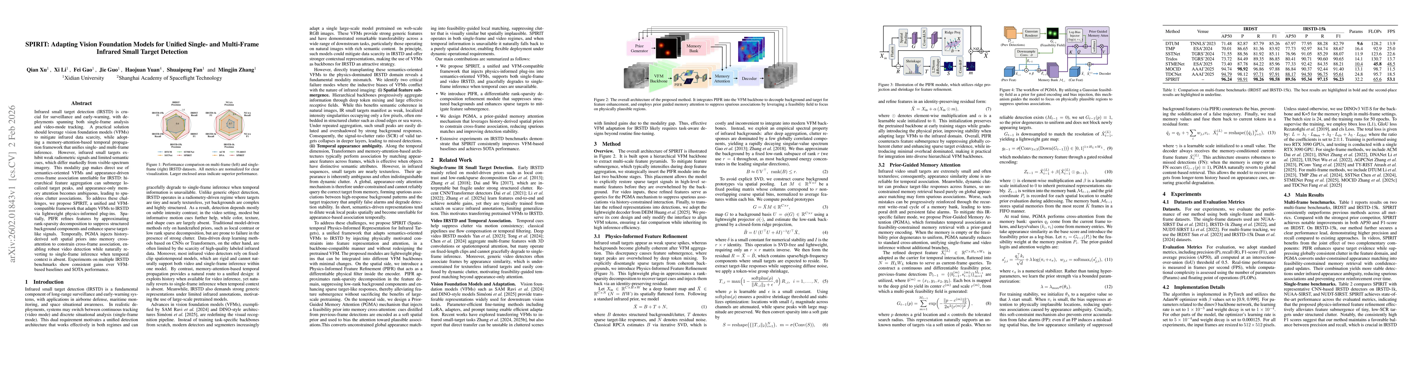 Thumbnail for SPIRIT: Adapting Vision Foundation Models for Unified Single- and Multi-Frame Infrared Small Target Detection