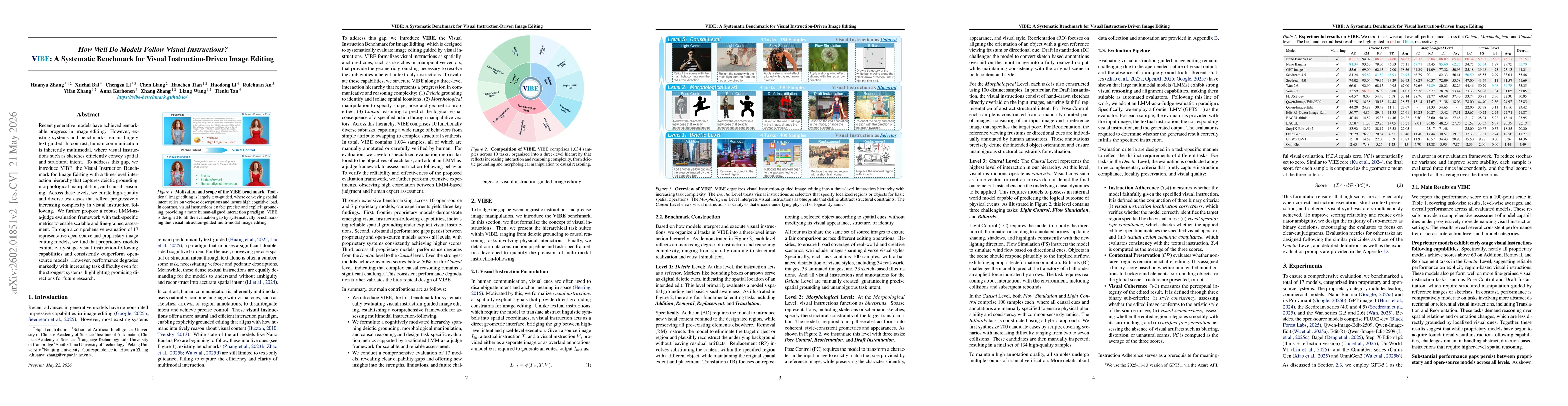 Thumbnail for How Well Do Models Follow Visual Instructions? VIBE: A Systematic Benchmark for Visual Instruction-Driven Image Editing