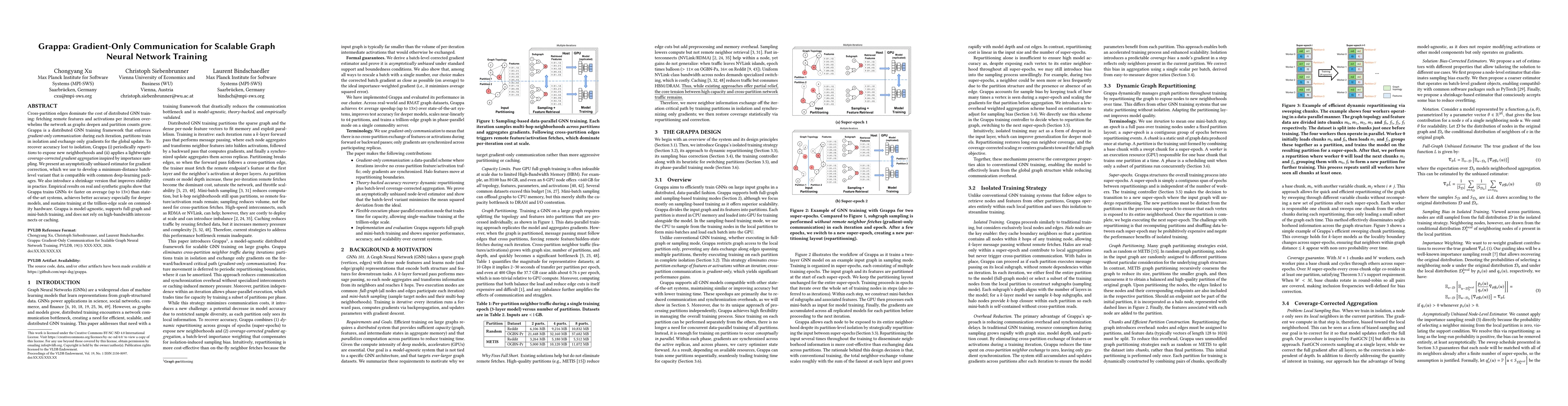 Thumbnail for Grappa: Gradient-Only Communication for Scalable Graph Neural Network Training