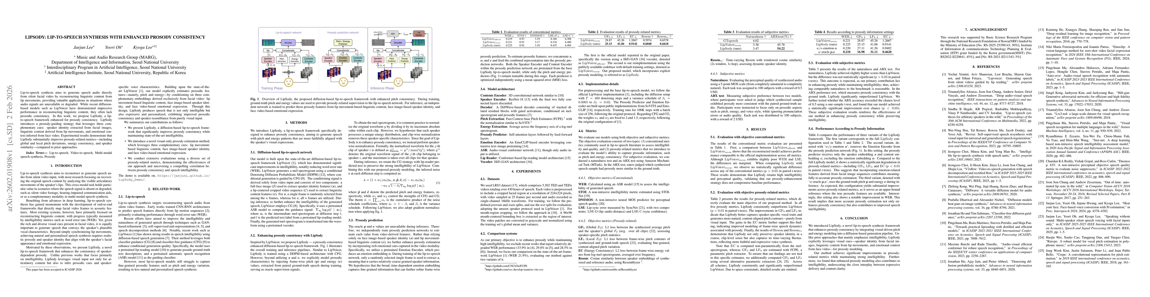 Thumbnail for LipSody: Lip-to-Speech Synthesis with Enhanced Prosody Consistency