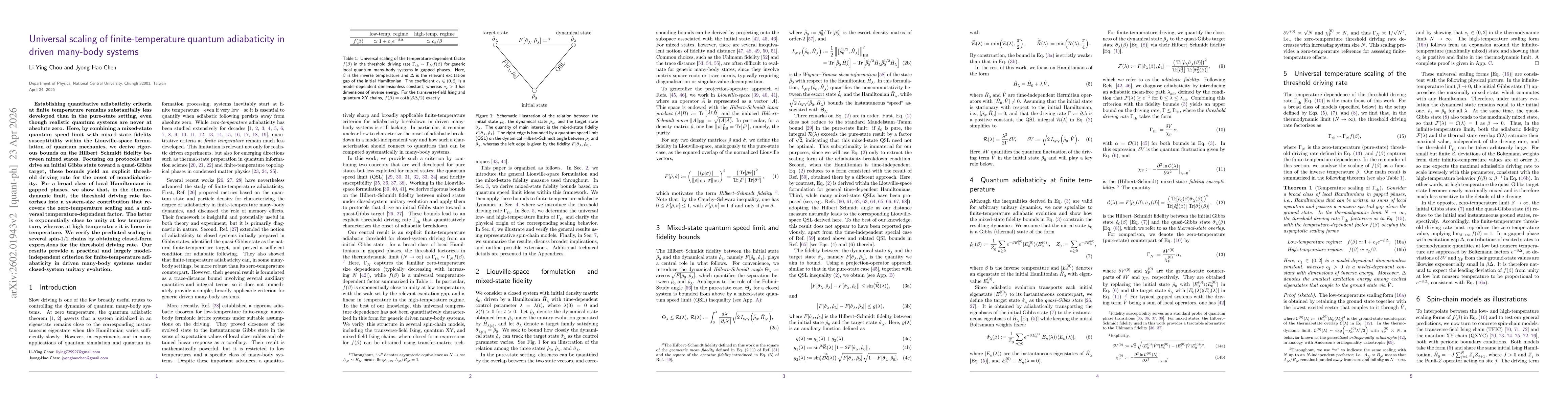 Thumbnail for Universal scaling of finite-temperature quantum adiabaticity in driven many-body systems